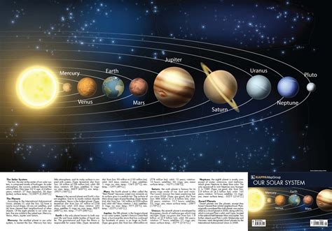 Map of the Solar System